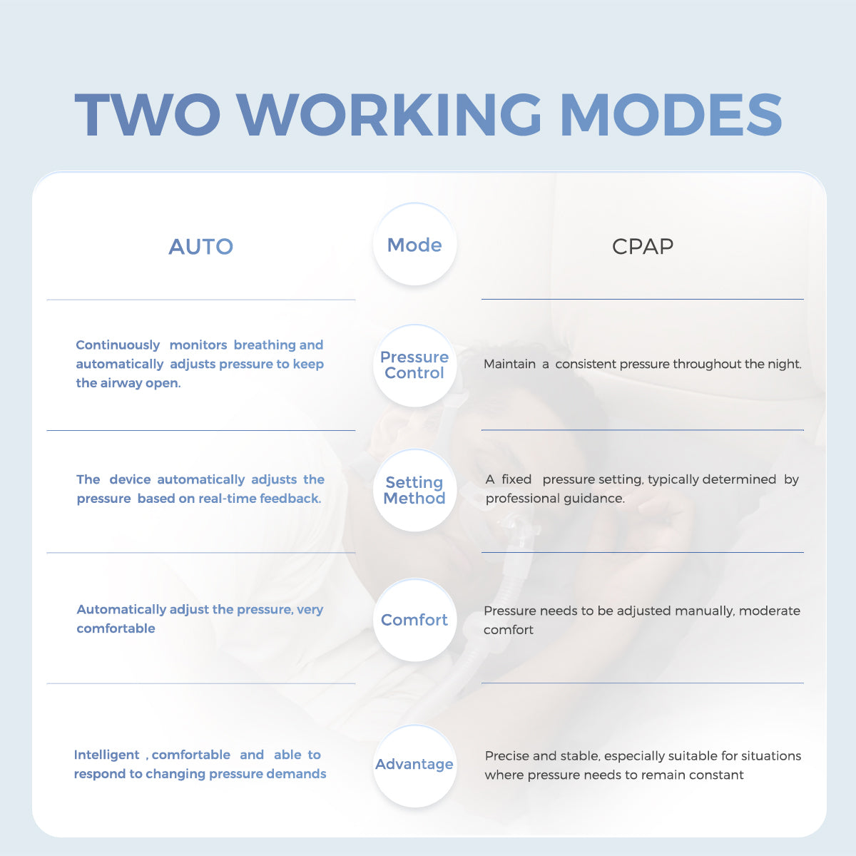 2025 VIP New Upgraded Portable Ultra-Quiet Auto APAP Device YA50Pro for Better Sleep