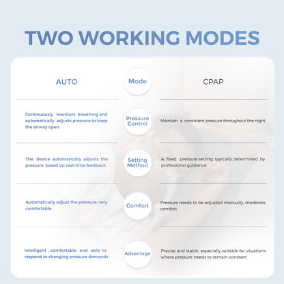 2025 VIP New Upgraded Portable Ultra-Quiet Auto APAP Device YA50Pro for Better Sleep