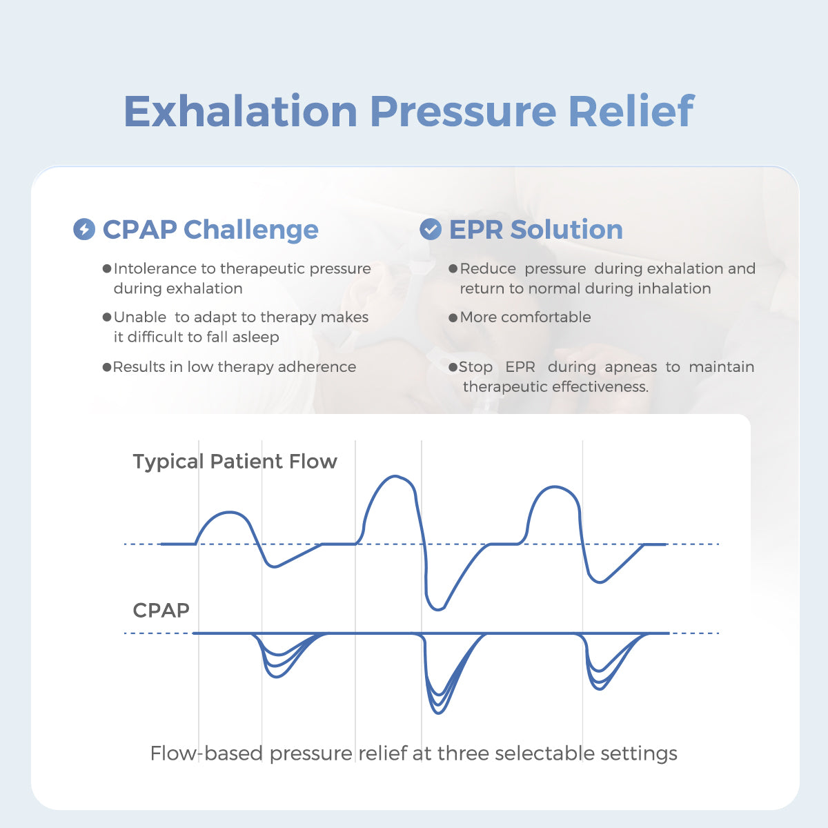 2025 VIP New Upgraded Portable Ultra-Quiet Auto APAP Device YA50Pro for Better Sleep