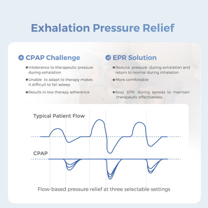 2025 VIP New Upgraded Portable Ultra-Quiet Auto APAP Device YA50Pro for Better Sleep