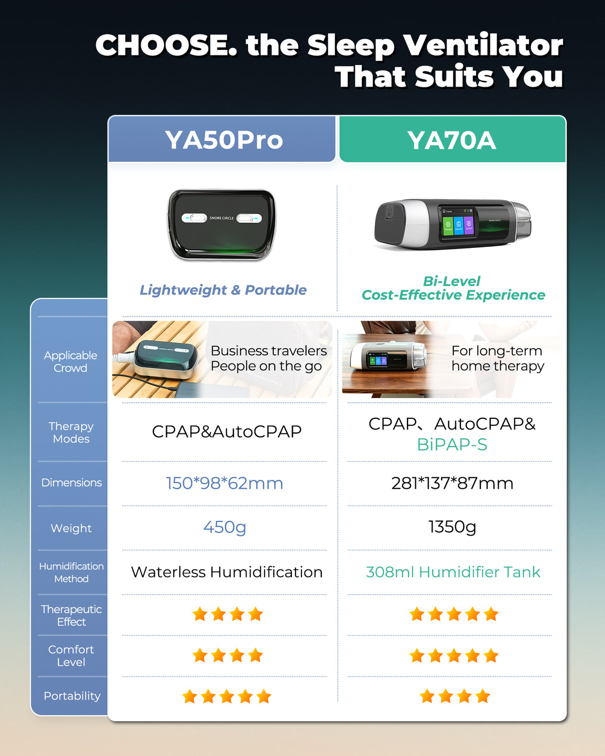Sleepeace 2026 Top 1 BiPAP-S Device-All-New Upgraded , Ultra-Quiet, Integrated Humidifier and 3.2-Inch Touchscreen for Home Sleep Apnea Therapy