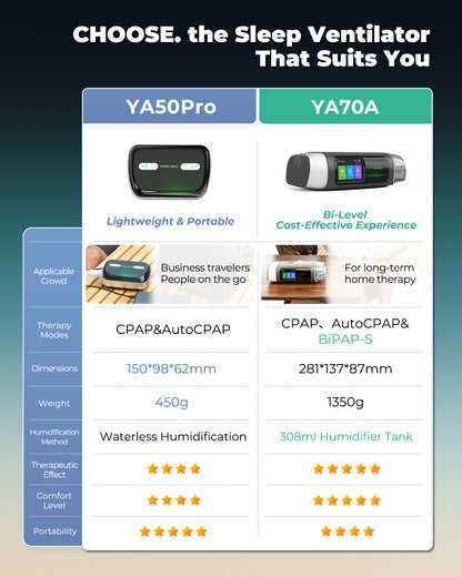 Sleepeace 2026 Top 1 BiPAP-S Device-All-New Upgraded , Ultra-Quiet, Integrated Humidifier and 3.2-Inch Touchscreen for Home Sleep Apnea Therapy